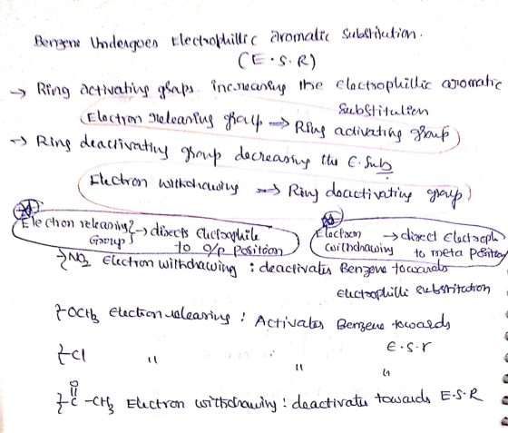 Ringne Vadeepen tlectrophillic aromalt. Subcriation SAUCE SR). - Ring activating glaps. Incowankung the cloctrophillic compli