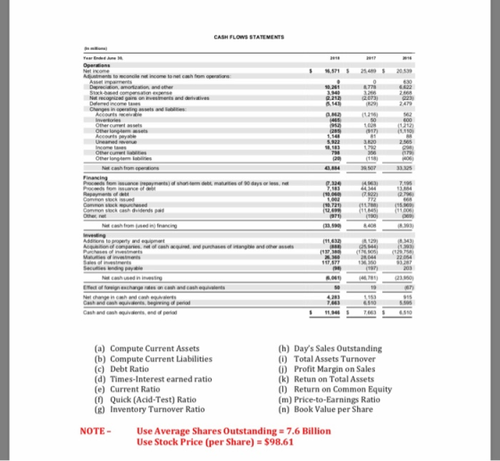 CASH FLOWS STATEMENTS On miions) Year Ended ne 34 2018 2017 2014 Operations Net income Adjustments to mconcile net income to