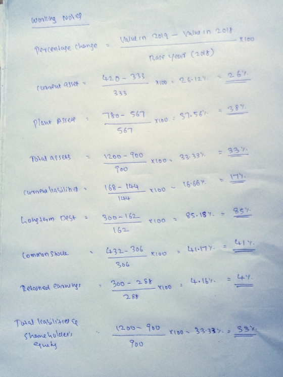 witing notes Valu in 2018 Value in 2019 Per contare change Base year (2018) 420 333 26.12 2100 - -26 (ungeut asset 333 38 780