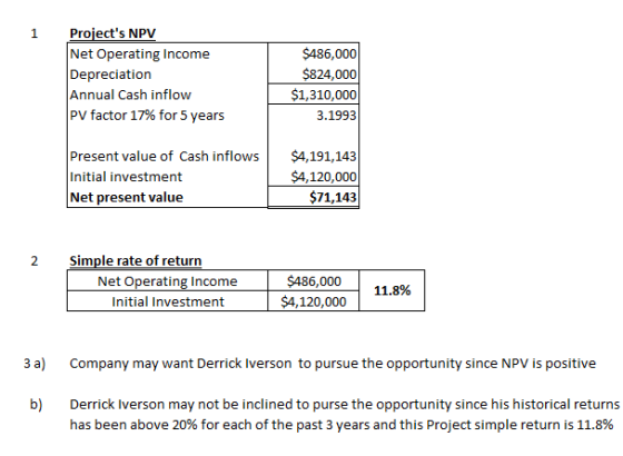 1 Projects NPV Net Operating Income Depreciation Annual Cash inflow PV factor 17% for 5 years $486,000 $824,000 $1,310,000 3