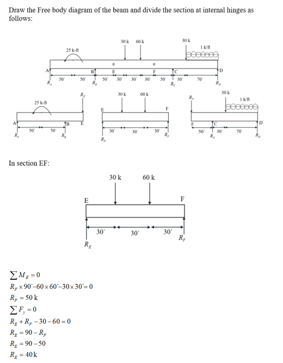 Draw the Free body diagram of the beam and divide the section at internal hinges as follows: 30k 60k 30 k 1 k/ft 25 k-ft BEI