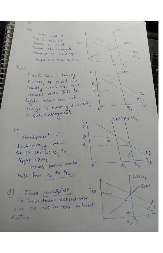 LRAS SRAS When there is use in prices of Price home, It would reduce the aggregate demand in economy. outpul falls from a to