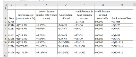 Interest income credit balance in credit balance Interest receipt (market rate x book Amortizationbond premiuin bond value of