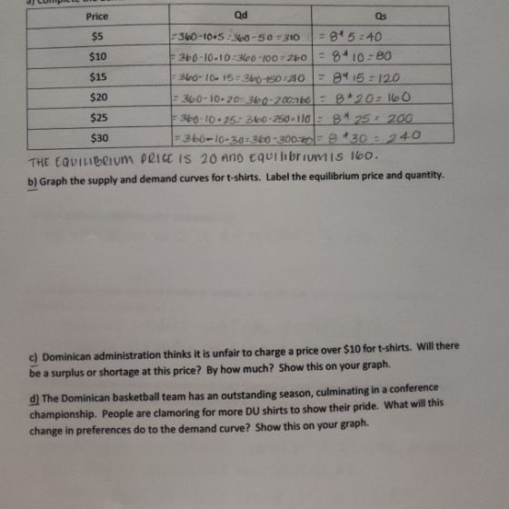 Qd Price Qs -300-10.53l00-50 -310 =815-40 $5 8 10-80 F360-10-10-3le0-100 260 $10 3le0- 10 15-2l0-150-210 84 15 -120 $15 8*20