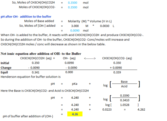 So, Moles of CH3CH(OH)CO2H Moles of CH3CH(OH)CO2- = = 0.3500 0.3500 mol mol pH after OH- addition to the buffer Moles of Base