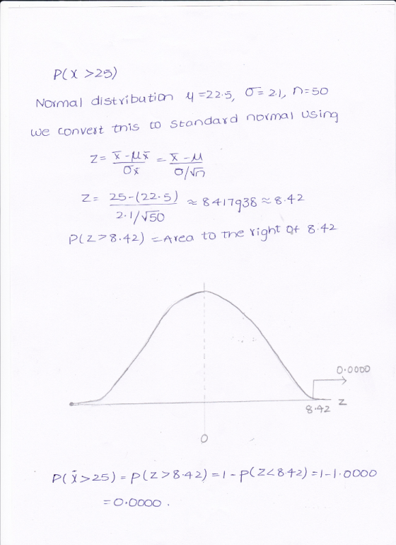 Px 25) Normal distributio 4225, σ=21,n:50 we con vest tnis co standard noma } US, i ing 25-(22-5) 2-1/N50 Z: 8417938:842 PZ42) co to me right of 842 8.42 P( X>25)-P(z>8.4 2)-1-P(z<842):1-1.0000