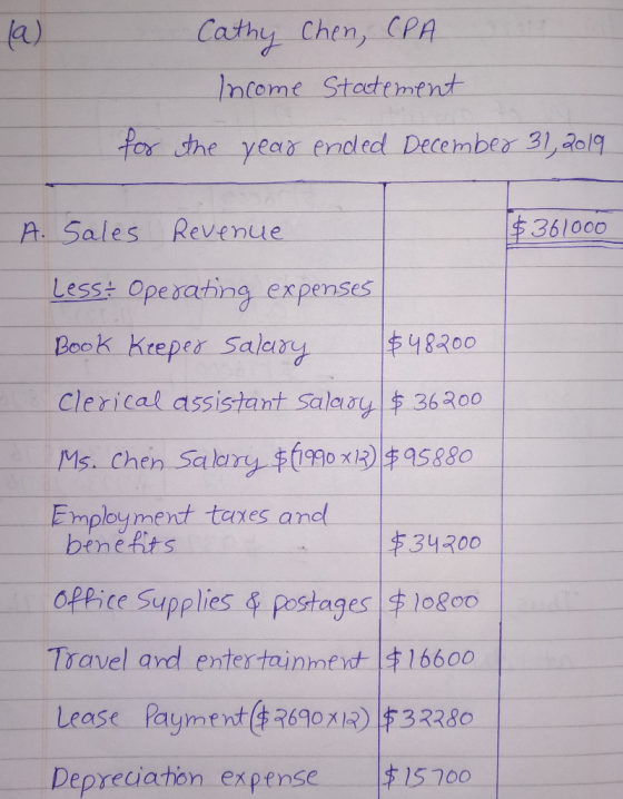 Cathy Chen, CPA Income Statement for the year ended December 31, 2019 $361000 A. Sales Revenue Less: Operating expenses Book
