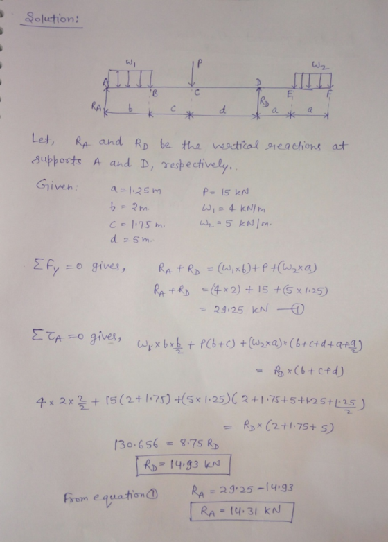 Soluction: 02 0 RA Let, RA and Rp be tha vesctial sreachiont at .8upposts A and D, γeshectively Given a 1.25 m 29 25 kN /30,6