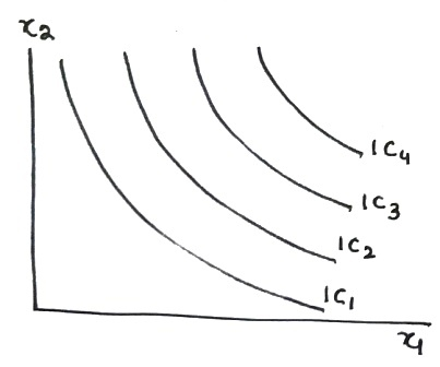 IC IC ICI 3