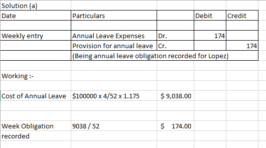 Solution (a) Particulars Debi Credit Annual Leave Expenses Dr Provision for annual leave |Cr (Being annual leave obligation recorded for Lopez) Weekly entry 174 174 Working Cost of Annual Leave $100000 x 4/52 x 1.175 $ 9,038.00 Week Obligation 9038/52 174.00