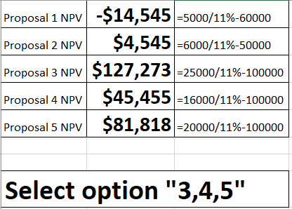 Proposal 1 NPV -$14,545 -5000/11%-60000 Proposal 2 NPV $4,545 -6000/11%-50000 Proposal 3 NPV $127,273 -25000/11%-100000 Propo
