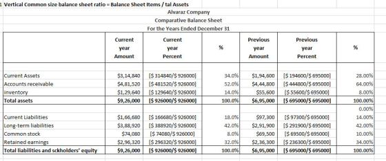 1 Vertical Common size balance sheet ratio = Balance Sheet Items/tal Assets Alvaraz Company Comparative Balance Sheet For the
