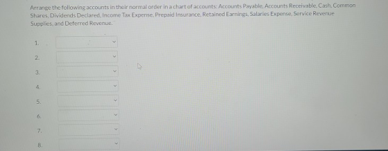Arrange the following accounts in their normal order in a chart of accounts: Accounts Payable, Accounts Receivable, Cash Comm