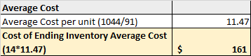 11.47 Average Cost Average Cost per unit (1044/91) Cost of Ending Inventory Average Cost (14*11.47) $ 161