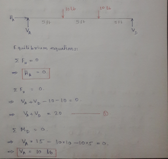 Lo Lb 5JH 5 Ft VA VD Equilibrium equatons: Z FH Z Fy 0. t VA +VD10- to = 0 20 D ΣMp VA 15-1oxlo -loxs = 0. > lo o >VA