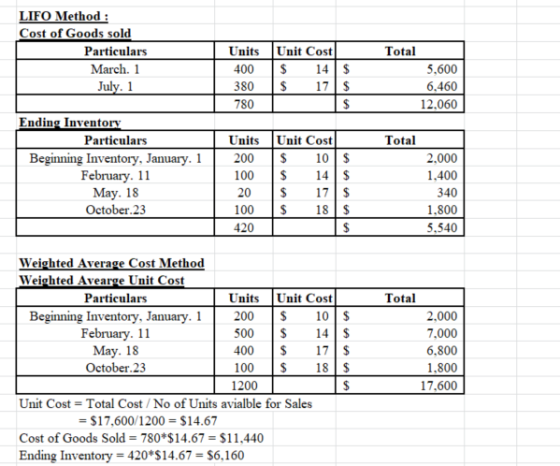 LIFO Method: Cost of Goods sold Particulars March. 1 July. 1 Units 400 380 780 Unit Cost $ 14 $ 17 $ $ $ Total 5,600 6,460 12