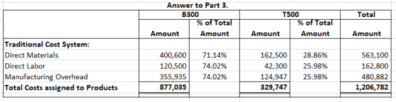 Total Answer to Part 3. B300 % of Total Amount Amount T500 % of Total Amount Amount Amount Traditional Cost System: Direct Ma