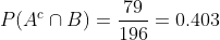 P(A n B) _ _ _ 0.403 196 0.403