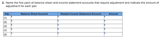 2. Name the five pairs of balance sheet and income statement accounts that require adjustment and indicate the amount of adju