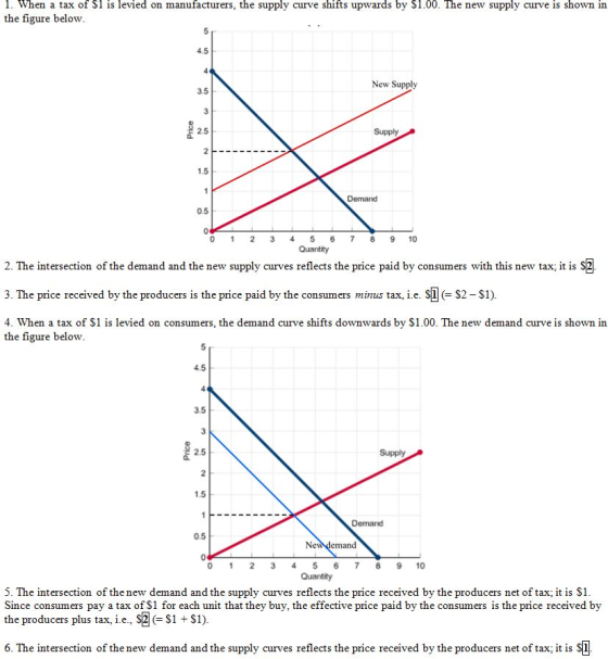 1. When a tax of S1 is levied on manufacturers, the supply curve shifts upwards by S1.00. The new supply curve is shown in th