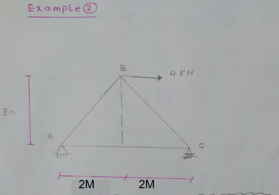Example 2 B 4 KN 3m A 7 2M 2M
