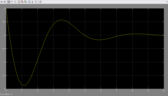 0.5 1. -0.5 -1.5 10 Time offset: 0