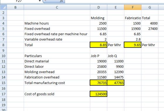F2/ B с D E F G 2 3 4 Molding 2500 11500 5 5 Machine hours Fixed overhead Fixed overhead rate per machine hour Variable overh