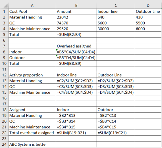 A Indoor line 640 1 Cost Pool 2 Material Handling 3 QQ 4. Machine Maintenance 5 Total Amount 22042 174370 29520 =SUM(B2:B4) O