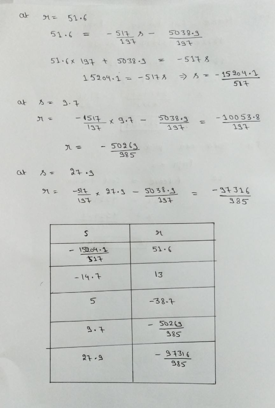 at 어 5106 516 5t - 19t 5038-9 19가 5106x 19 t 50 33 - 3 -5178 1520401 - 5113 3- 15204-1 511 at g구 TLE -451日xgt 197 50380g 197