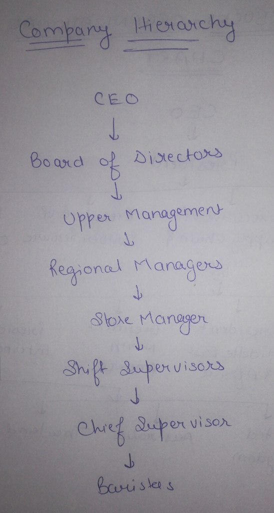 Company tiestac CEO Board op Ditecto Opper Maagemen Reos onal Managew Chref duper vison