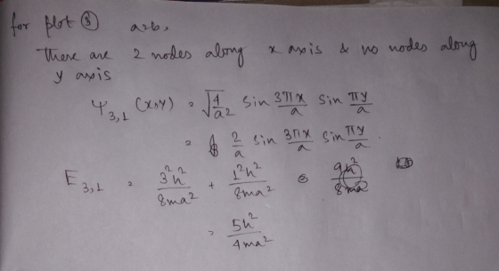 for plot ab, there are 2 nodes along x axis & no nodes along y axis 431 (xs) 2 1 1 2 2 Sin 371 Sin TV 2 b 2 sin 3x sin Estou