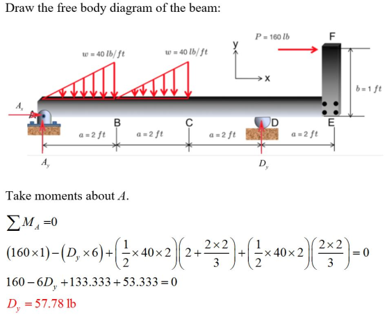 Draw the free body diagram of the beam: P=160 lb w 40 lb/ft w 40 lb/ ft b 1 ft a#2 ft a=2 ft a-2 ft a 2 ft Take moments about