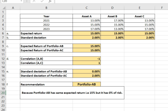 L20 A B C D E F Asset B 17.00% Year 2021 2022 2023 Expected return Standard deviation Asset A 13.00% 15.00% 17.00% 15.00% 2.0