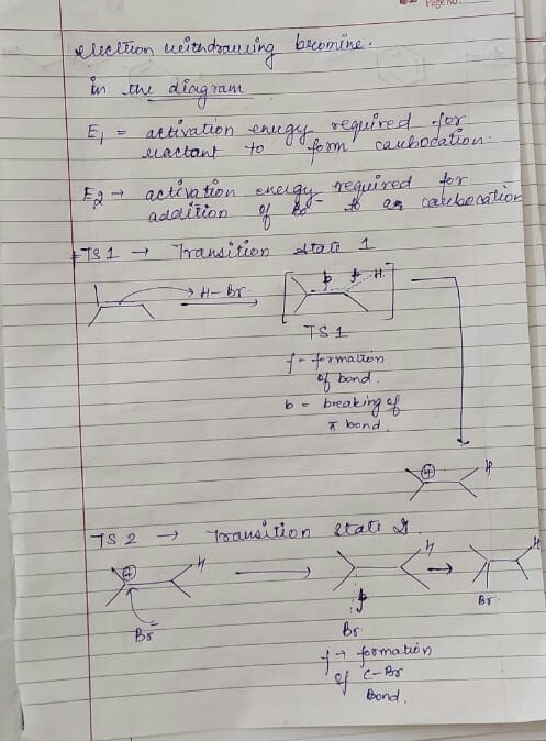 UPNI election withdrauling bromine. in the diagram E = activation enugy required for elastant to fomcachodation Ezt activati