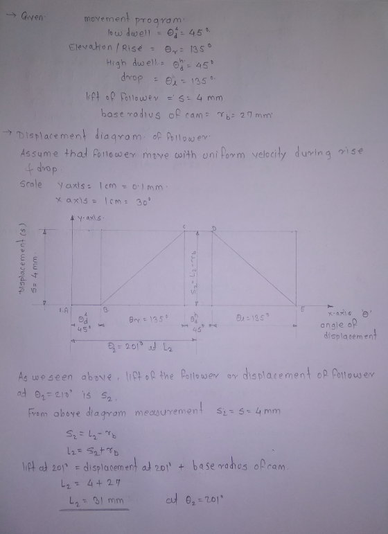Given Or: 1350 D movement program low dwell Elevation / Rise High dwell = h = 450 drop 01 = 1350 lift of follower = 5= 4 mm b