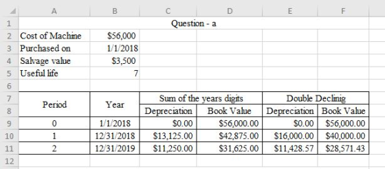 A B C Question-a 1 Cost of Machine Purchased on $56,000 2 1/1/2018 3 4 Salvage value $3,500 5 Useful life 7 6 Sum of the year