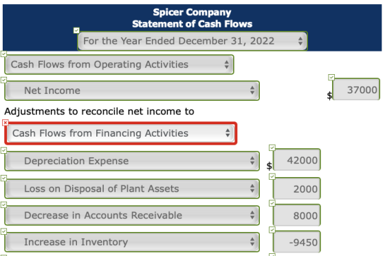 Spicer Company Statement of Cash Flows For the Year Ended December 31, 2022 Cash Flows from Operating Activities | Net Income