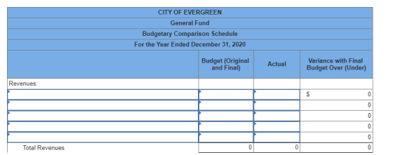 CITY OF EVERGREEN General Fund Budgetary Comparison Schedule For the Year Ended December 31, 2020 Budget (Original and Final)