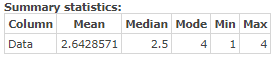 Summary statistics: Column Mean Median Mode Min Max Data 2.6428571 2.5 4 1 4