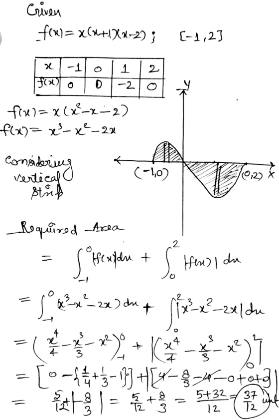 Criven fex)= x(x+1260-2); [-1,23 1 x -110 1121 508030 10-210 f(x1= x(x²-x-2) f(x)=x²-x²-20 يمه وسخه (-1,0) 10.23 vertical o S