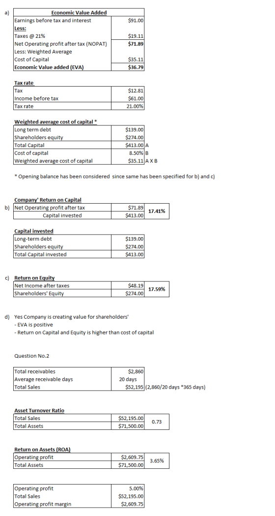 $91.00 Economic Value Added Earnings before tax and interest Less: Taxes @ 21% Net Operating profit after tax (NOPAT) Less: W