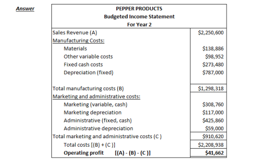 Answer $2,250,600 PEPPER PRODUCTS Budgeted Income Statement For Year 2 Sales Revenue (A) Manufacturing Costs: Materials Other
