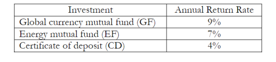 Annual Return Rate 9% 7% 4% Investment Global currency mutual fund (GF) Energy mutual fund (EF) Certificate of deposit (CD)
