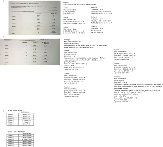 1) (24pts) Concentration and pH of Buffer Solutions Workings: HC2H302 is acetic acid and NaC2H302 is sodium acetate Calculate