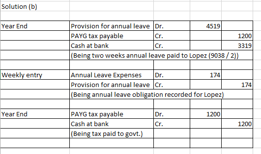 Solution (b) Year End Provision for annual leave Dr PAYG tax payable Cash at bank (Being two weeks annual leave paid to Lopez (9038/2)) 4519 Cr. Cr. 1200 3319 Annual Leave Expenses D Provision for annual leave |Cr (Being annual leave obligation recorded for Lopez) Weekly entry 174 174 Year End PAYG tax payable Cash at bank (Being tax paid to govt.) Dr. 1200 1200 Cr.
