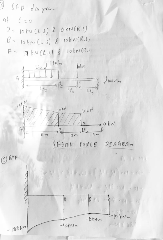 3 SED diagram at C=0 D = lotW (L.S) l Okw(R.) B- A- 10 IN CL-s) & 10kN (RS) la IN (L.s) & lokN (R.S. Itals Woj tokn - A Jioko