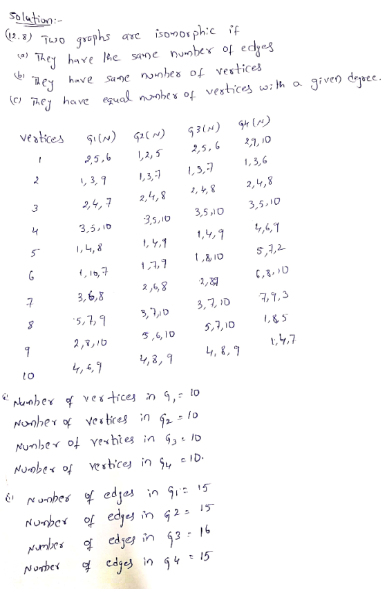 Solution a) bi 24,7 2,4,8 o 3,5, o 3,5.0 3.5, 10 35, 5,4, I, Ib, 3,6,8 2 2,6,8 8