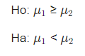 Ho: μι 2 μ2 Ha: μι < μ2