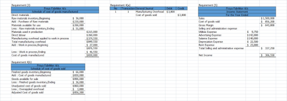 Credit Requrement 4a No Transaction General Journal Debt 1 Manufacturing Overhead $3,800 Cost of goods sold $3,800 Requiremen