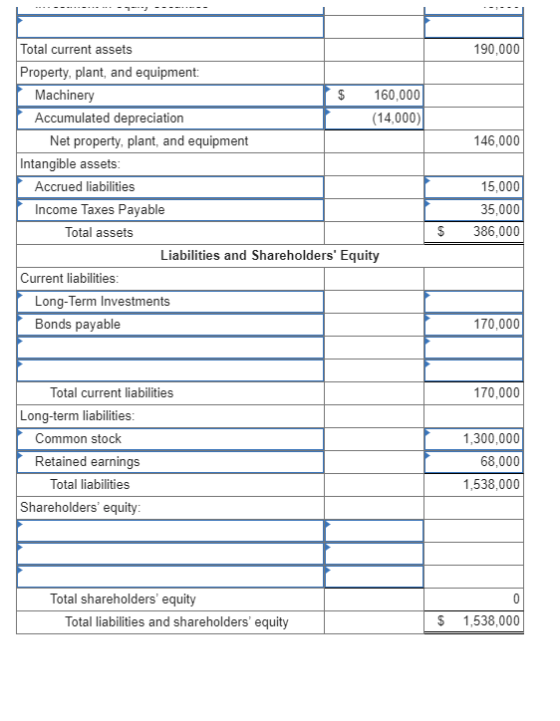 -- -- - - - - -- - - - -- - - - - - - - 190,000 146,000 Total current assets Property, plant, and equipment: Machinery $ 160,
